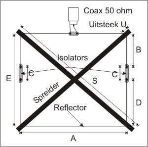 antenne type moxon