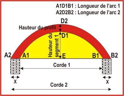 toit arrondi