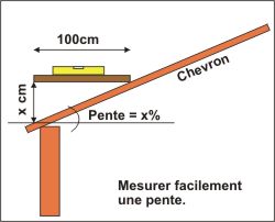 pente de toiture