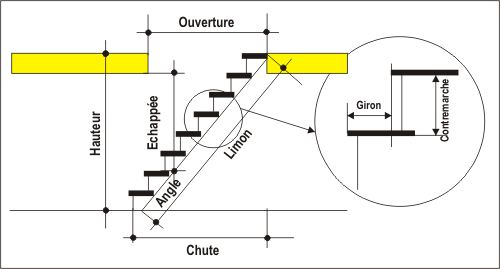 calculer un escalier