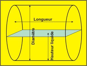 cuve cylindrique