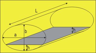 reservoir elliptique