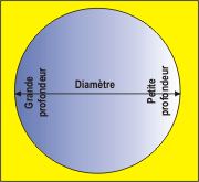 piscine ronde