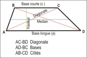 trapeze irrgulier