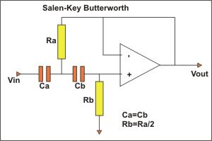 filtre salen-key