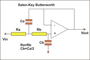 filtre salen-key low