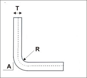 perte par pliage