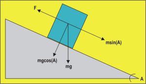 coefficient de friction