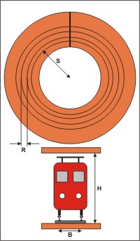 spirale pour train miniature