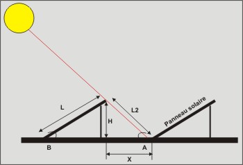 distance entre panneaux solaires