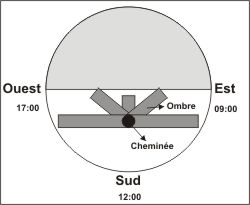 ombre projete par une chemine